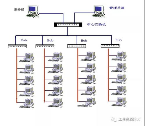 43套安防系統(tǒng)、綜合布線及計(jì)算機(jī)系統(tǒng)集成的施工組織設(shè)計(jì)方案