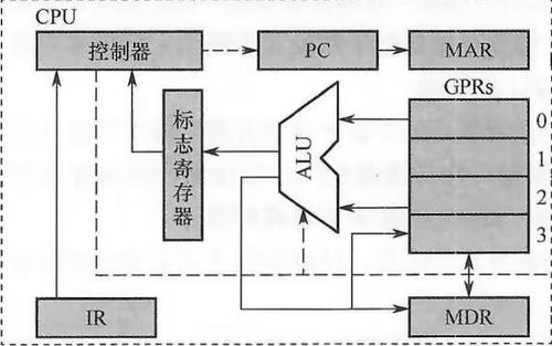 計(jì)算機(jī)系統(tǒng)概述、集成與性能指標(biāo)解析