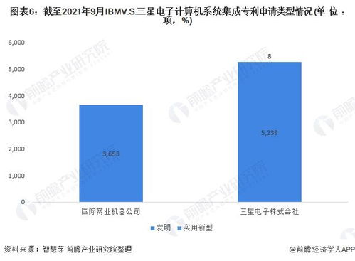 獨(dú)家深度對比 IBM與三星電子的計(jì)算機(jī)系統(tǒng)集成技術(shù)布局