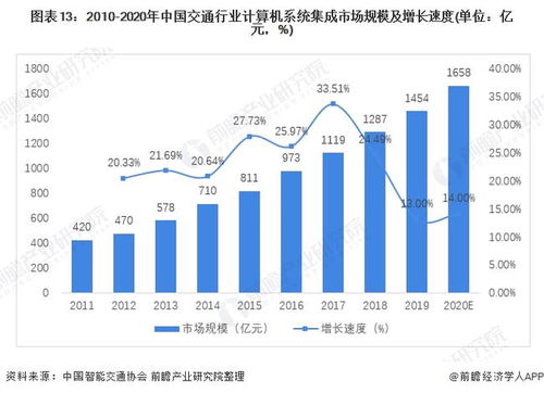 預(yù)見2022 2022年中國計(jì)算機(jī)系統(tǒng)集成行業(yè)全景圖譜 附市場規(guī)模 競爭格局 發(fā)展前景等