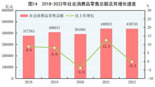 中華人民共和國(guó)2022年國(guó)民經(jīng)濟(jì)和社會(huì)發(fā)展統(tǒng)計(jì)公報(bào)