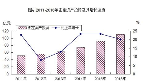 2016年高新區(qū) 江海區(qū) 國(guó)民經(jīng)濟(jì)和社會(huì)發(fā)展統(tǒng)計(jì)公報(bào)