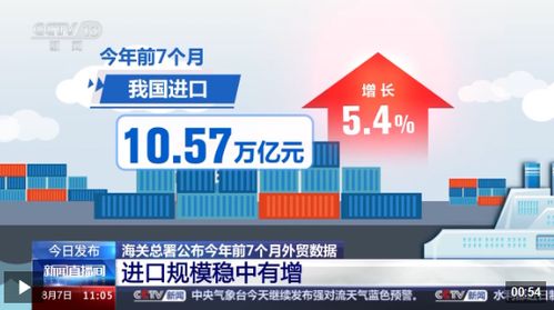 出口產品提質向新 化妝品與液晶電視，誰是外貿尖子生？